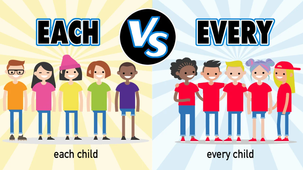 When to Say Each, When to Say Every